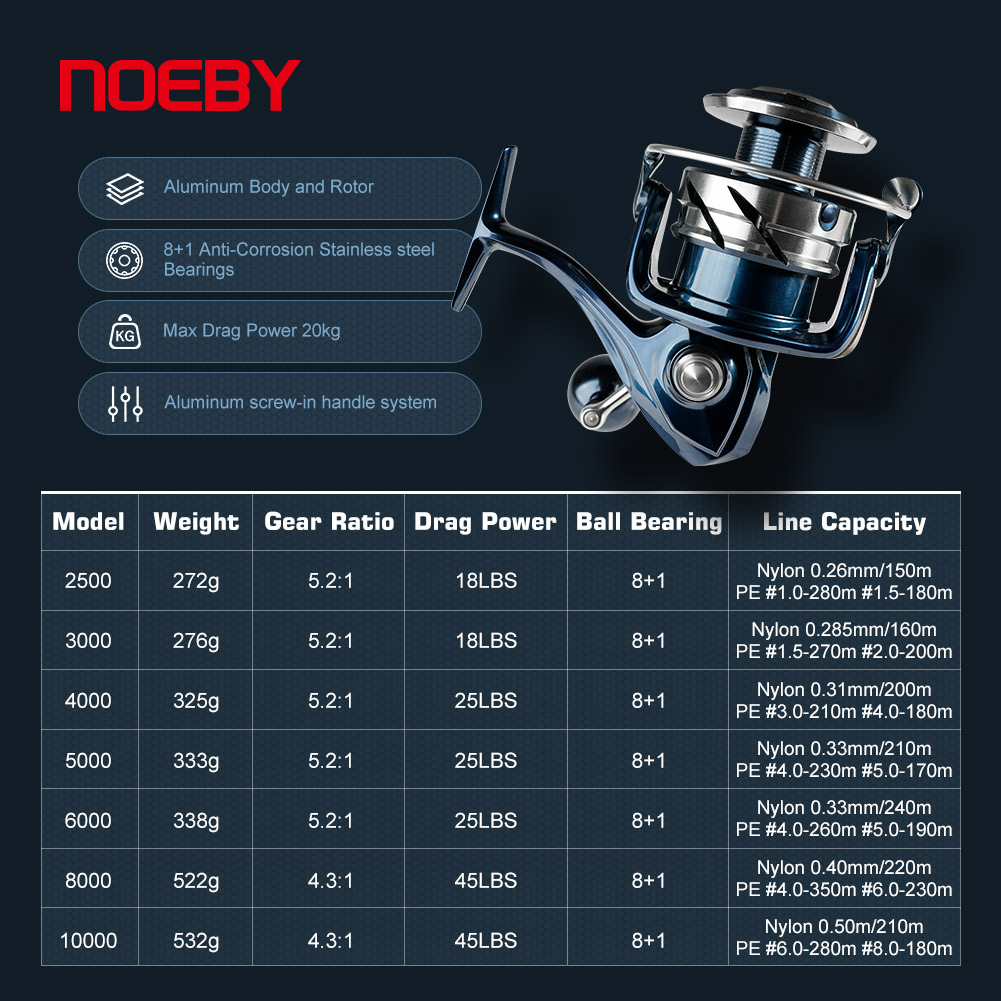 Noeby Max Drag 25kg Spin Balık - Shimano Reel Stradic incelemesi ve fiyatı